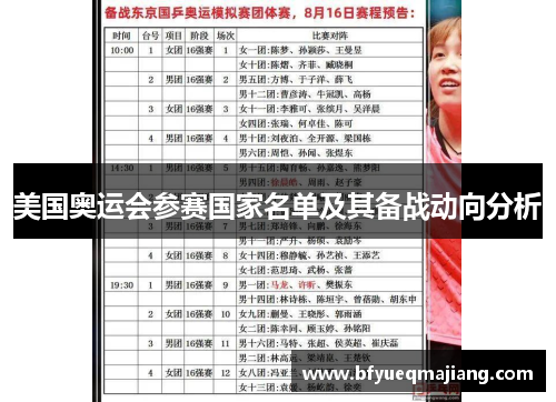 美国奥运会参赛国家名单及其备战动向分析